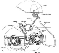 no start condition but there is a spark - 1999-2002 Suzuki SV650 - iFixit