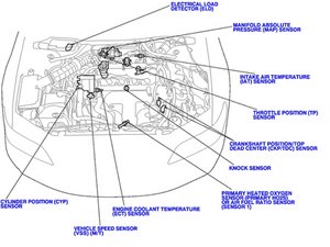 Honda civic o2 sensor high voltage #6