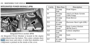 Fuse Box 2009 Dodge Grand Caravan Wiring Diagram Dash