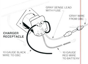 1996 Club Car 48v Wiring Diagram - Wiring Diagram Schema