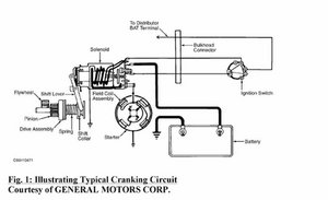 1991 Chevey Cavalier Wireing System Diagram Starter - Wiring Diagram Schema