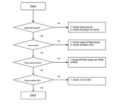 Solved The Sound On My Tv Stopped Working Television Ifixit