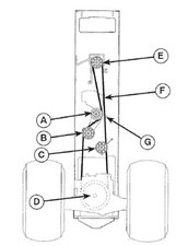 26 Craftsman Gt5000 Belt Routing Diagram - Wiring Database 2020