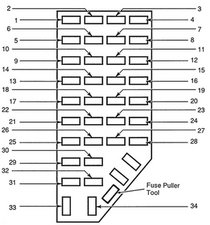 2002 Ford Explorer Fuse Box Outside