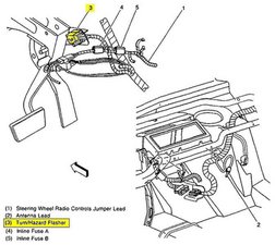 2000 Pontiac Sunfire Fuse Diagram