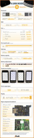 iFixit Nexus One infographic