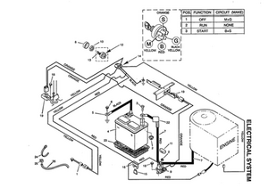 Riding Lawn Mower Starter Solenoid Wiring Diagram from d3nevzfk7ii3be.cloudfront.net