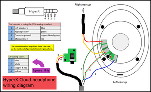 Wiring Diagram For Headphone - Wiring Diagram Schemas