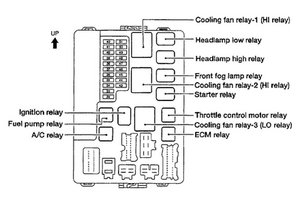 2004 nissan quest fuel pump fuse location