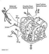 SOLVED: My 99 RX300 speedometer ceased working. - 1997–2003 Lexus RX ...