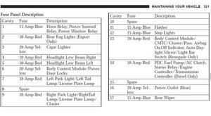 Solved Why Aren T My Instrument Lights Working And Where Is