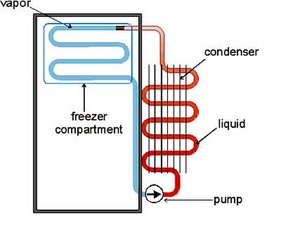 Solved Freezer On Bottom Floor Filling With Water