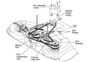 Craftsman 46 mower deck belt diagram