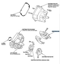 Solved Where Is The Ignition Coil 1998 2002 Honda Accord Ifixit