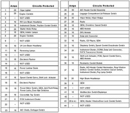 2000 Mustang Gt Under Hood Fuse Box Diagram