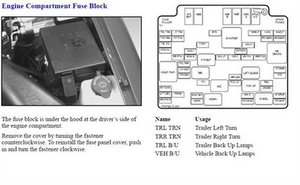 SOLVED: Where is the fuse box under the hood - 1988-1998 ... 72 blazer fuse box 