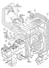 Club Car Golf Cart Wiring Diagram Fuses Wiring Diagram Series Value A Series Value A Gianlucanadalini It