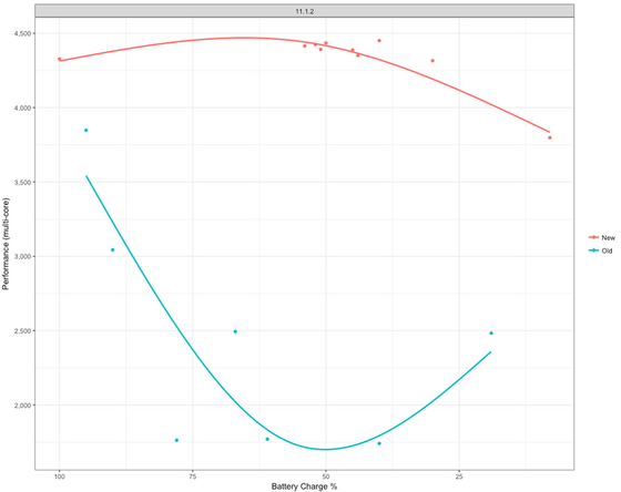 Battery benchmark findings.