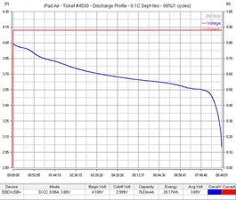 Battery Voltage Under Load Chart