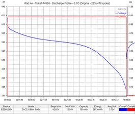 Battery Voltage Chart