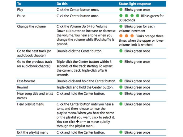 ipod shuffle gen 4 manual