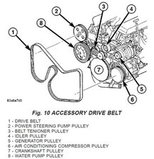 2006 Dodge Dakota Serpentine Belt Diagram