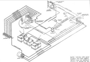 Fuses Or Breakers On A Club Car Golf Cart Ifixit