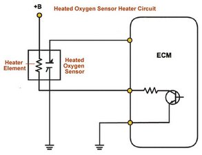 1997 Honda Civic O2 Sensor Wiring Diagram from d3nevzfk7ii3be.cloudfront.net