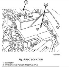 Solved What And Where Is The Asd Relay 2002 2008 Dodge