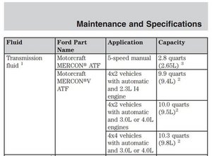 2006 f 150 gear oil capacity