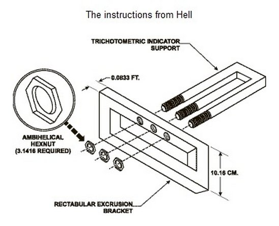 Confusing user manuals