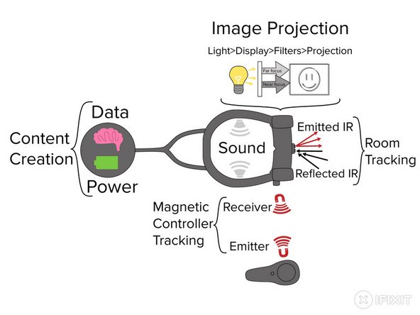 Diagram of the Magic leap headset