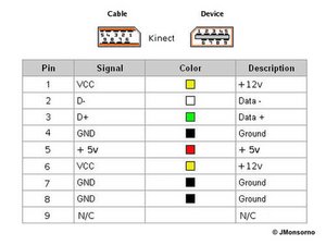 SOLVED: Can I cut and resplice the kinect cable? - Microsoft Kinect