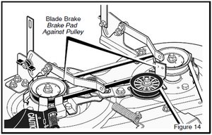 SOLVED: How to replace drive belt on Craftsman riding ... 48 inch cut yardman riding mower belt diagram 