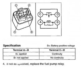 Solved Fuel Pump Fuse Location 1995 2002 Mazda Millenia Ifixit