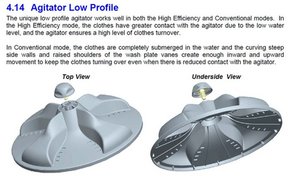 Solved Agitator Not Level With Bowl Fisher And Paykel Aquasmart Washing Machine Ifixit