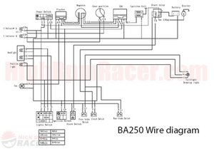 SOLVED: Where to connect the wires back where they belong ... 150 baja wiring 