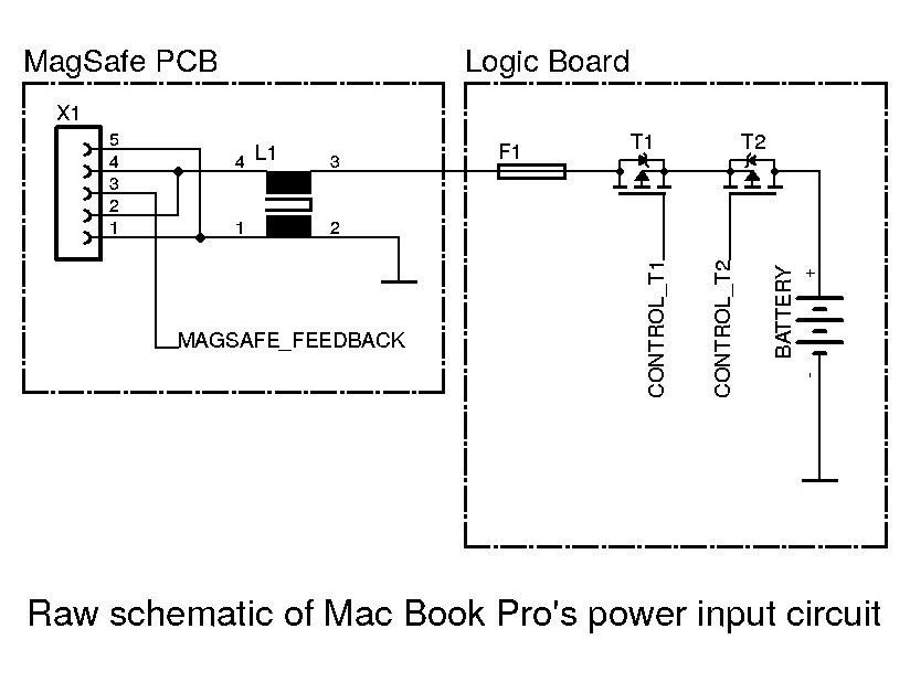 How Can I Get Hardware Schematics For Mac