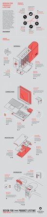 Repairable design infographic from Autodesk and Makeshift Magazine