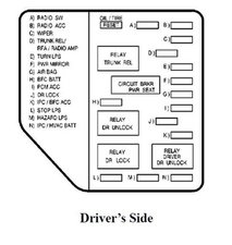 2003 Pontiac Grand Prix Heater Fuse Collection Of Wiring Diagram