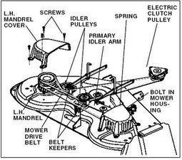 How to put belt on the mower deck - Craftsman Riding Mower - iFixit