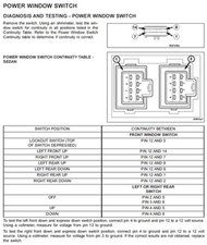 2007 Dodge Caliber Sxt Fuse Box Location - Cars Wiring Diagram