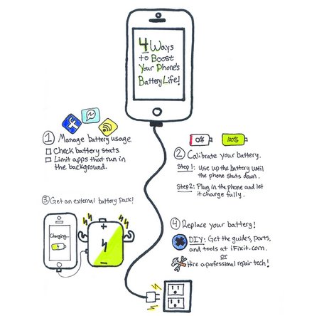 infographic showing 4 ways to boost iPhone battery life