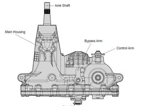SOLVED: Engine starting, but will not forward or reverse. - Riding