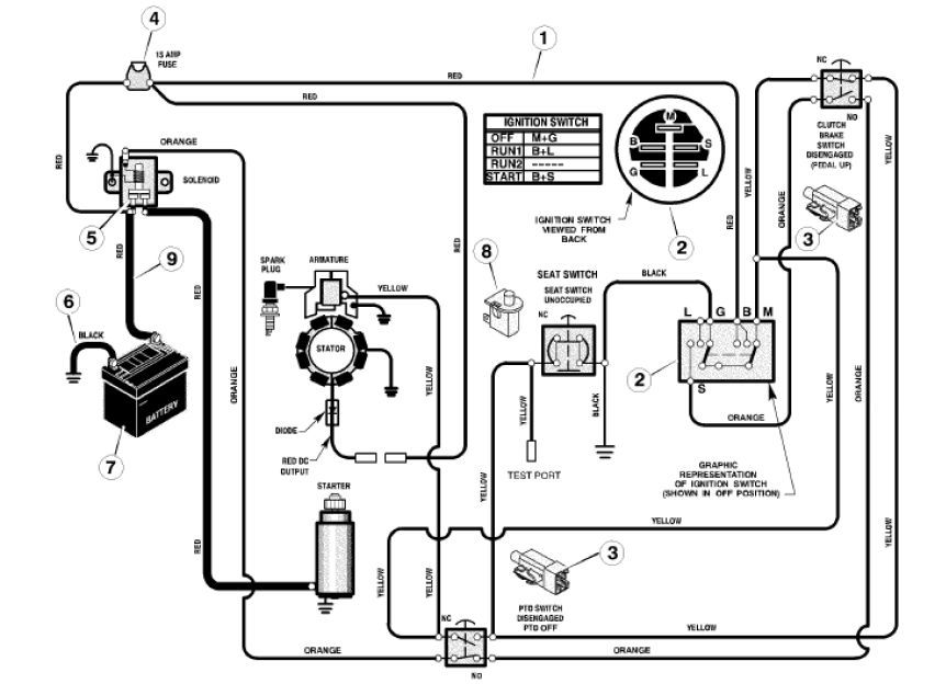 Murray Riding Lawn Mower Ignition Switch Wiring Diagram