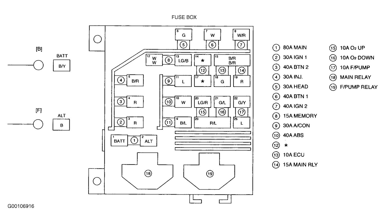 2010 Mustang Fuse Box Location - Wiring Diagram Schemas