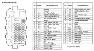 Where is the park lights fuse box - 1995-2001 Honda CRV ... 1999 honda crv fuse diagram 