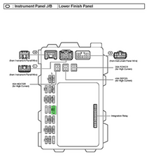 Which Fuse Controls The Radio And Cigarette Lighter In A