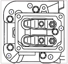 Briggs And Stratton Torque Specs Chart