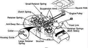 Solved How To Put Vbelt On My Craftsman 917271825 And Clutch Cable Craftsman Riding Mower Ifixit